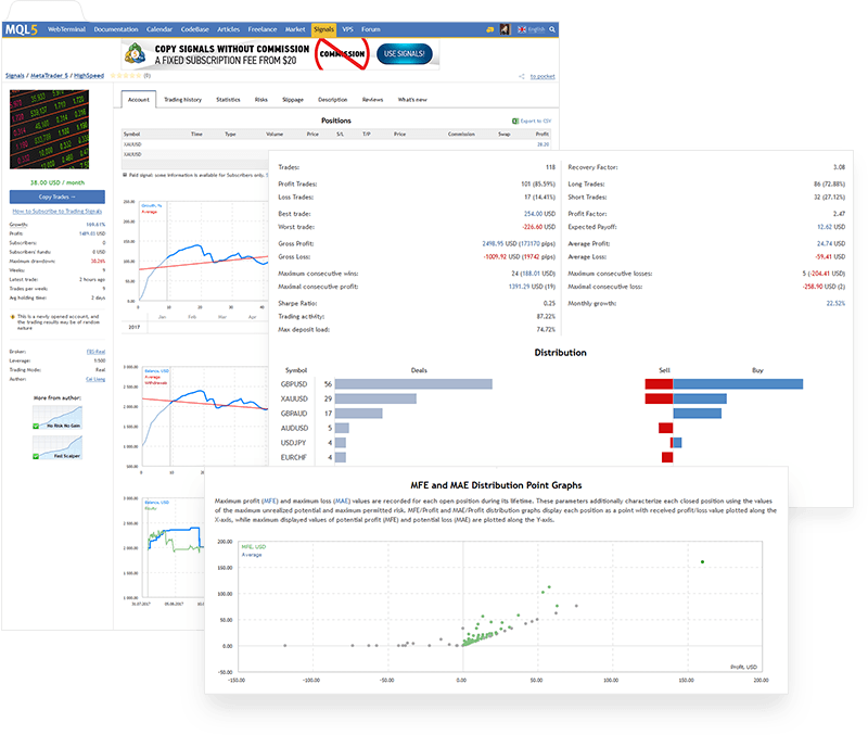 Detailed statistics of trading signals