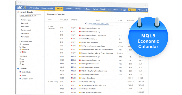 Экономический календарь: уже на MQL5.com, скоро в MetaTrader 5