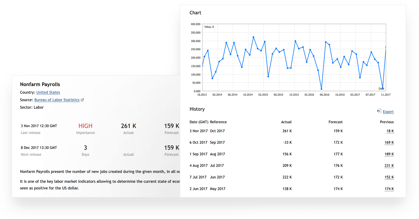 Full descriptions of events with forecasts and archived data in the economic data from MetaQuotes