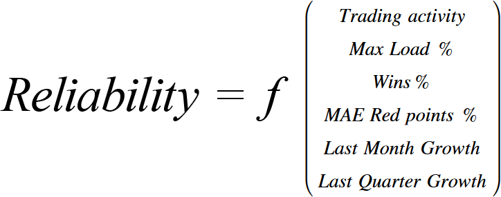 Formel des zusätzlichen Parameters für die Einschätzung des Risikos eines Signals