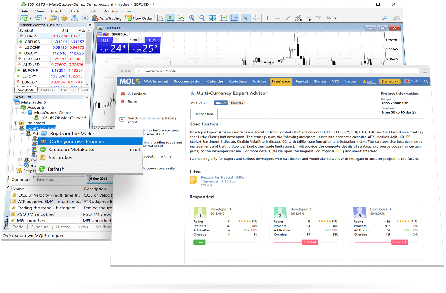 O maior site freelance do mundo para programadores MQL