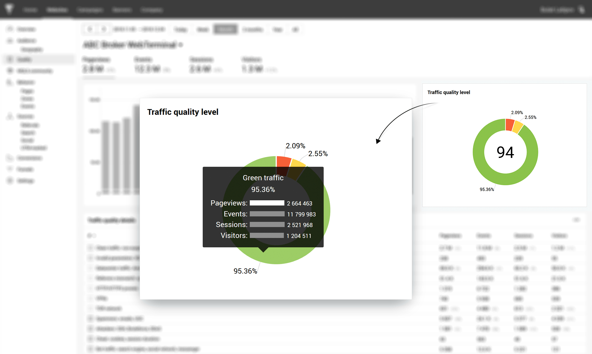 Clasificación de su sitio web