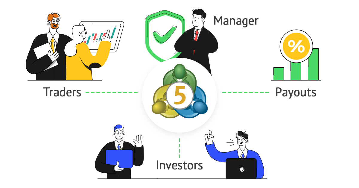 Nouveau MetaTrader 5 pour les Hedge Funds - une infrastructure rapide et efficace prête à l'emploi