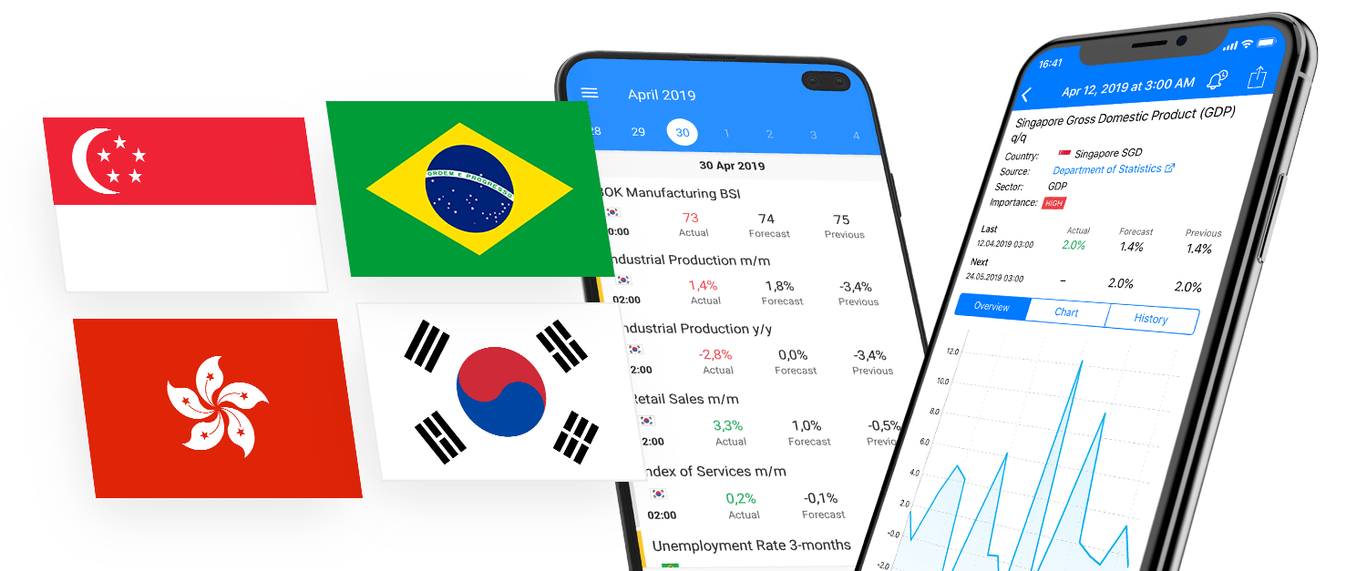 Brasilien, Hongkong, Singapur und Südkorea werden jetzt auch in Tradays Wirtschaftskalender geführt