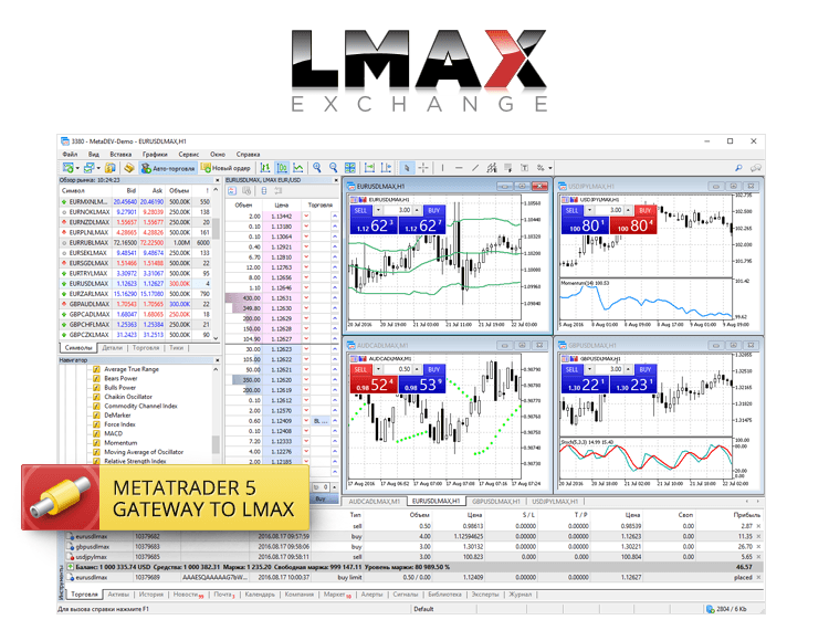 The Leading Mtf For Fx Lmax Exchange Becomes Liquidity Provider For - 