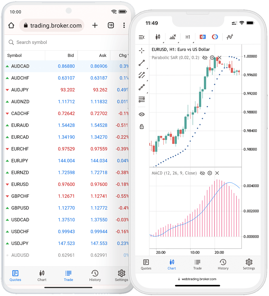 Ajout du support des appareils mobiles dans le nouveau terminal web