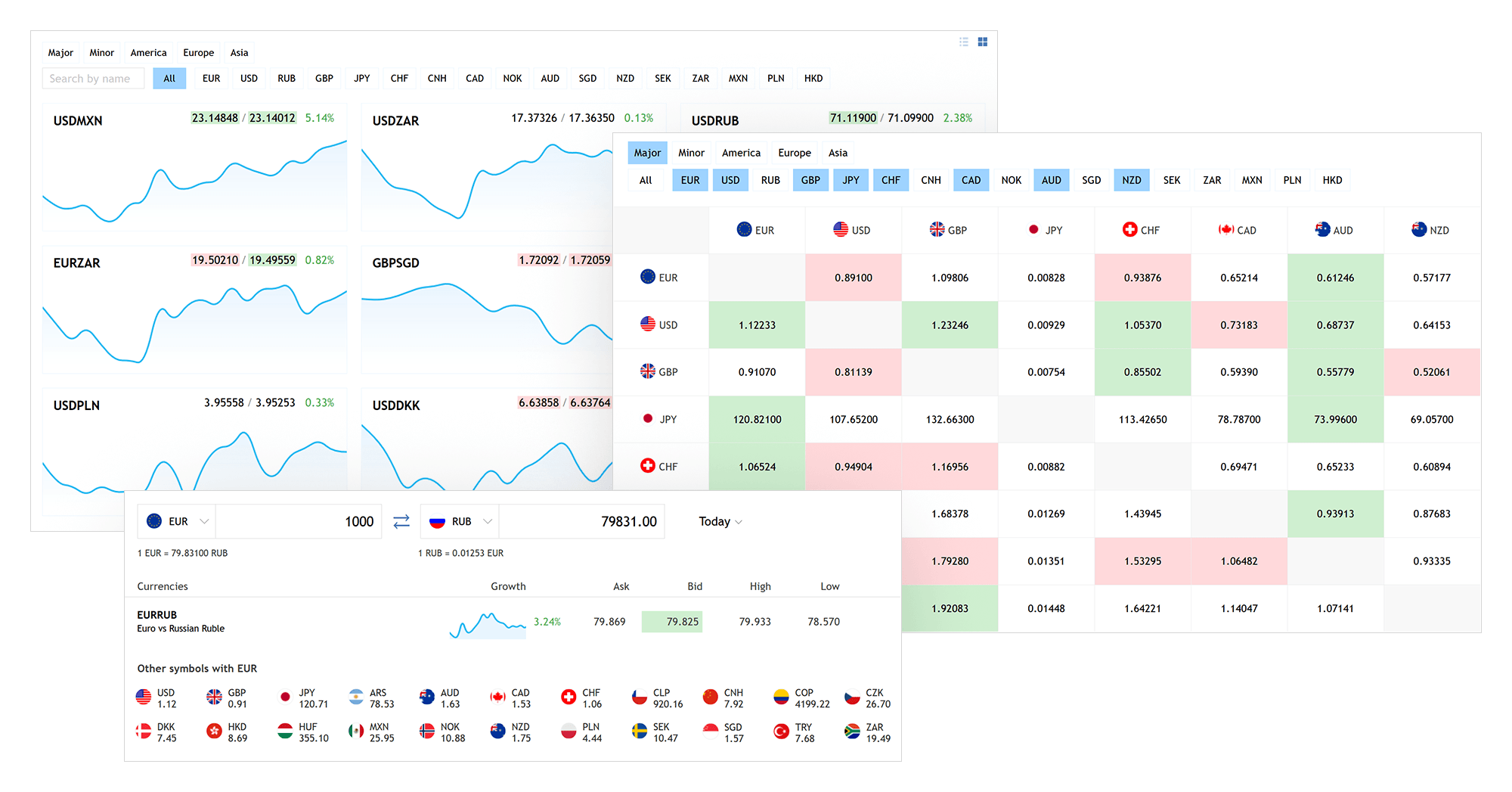 Apartado «Divisas»