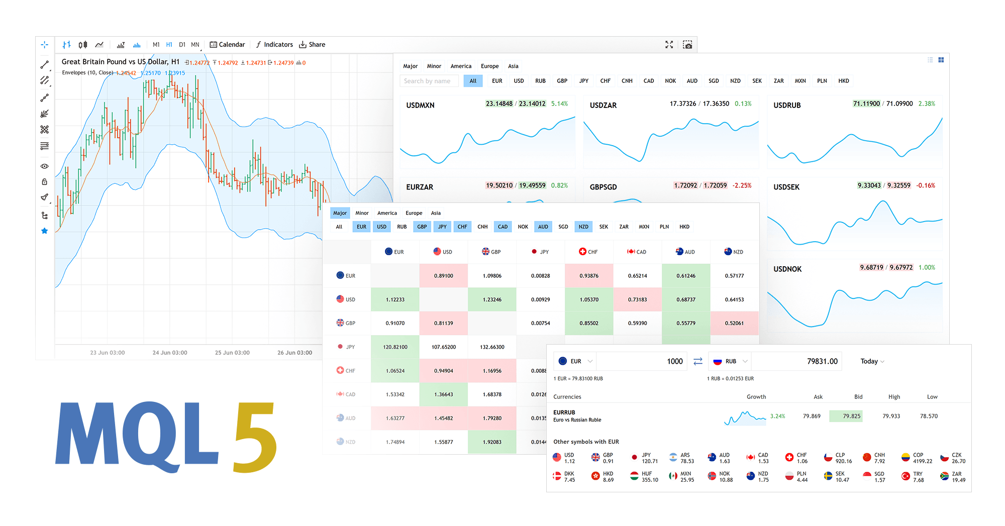 Widget Gráfico com indicadores