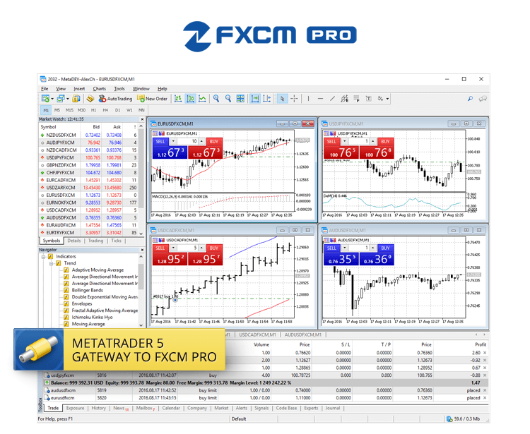 Новый поставщик институциональной ликвидности для MetaTrader 5 — FXCM Pro