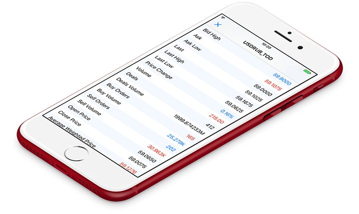 Neues MetaTrader 5 iOS Build 1649 mit Marktstatistik zu Finanzinstrumenten