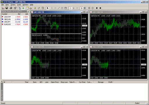 Primer producto programático de la compañía MetaQuotes Software: FX Charts