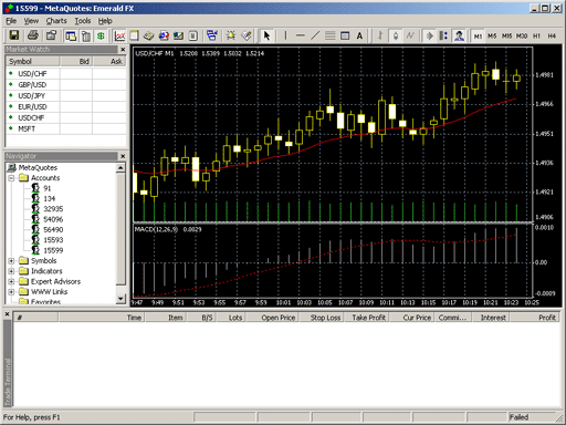 Sortie de la plateforme de trading MetaQuotes