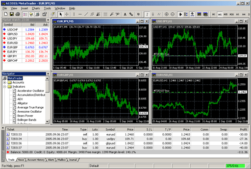 A plataforma de negociação MetaTrader é mais produtiva, funcional e com serviço de mercado Futures