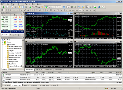 Plateforme de trading MetaTrader 4