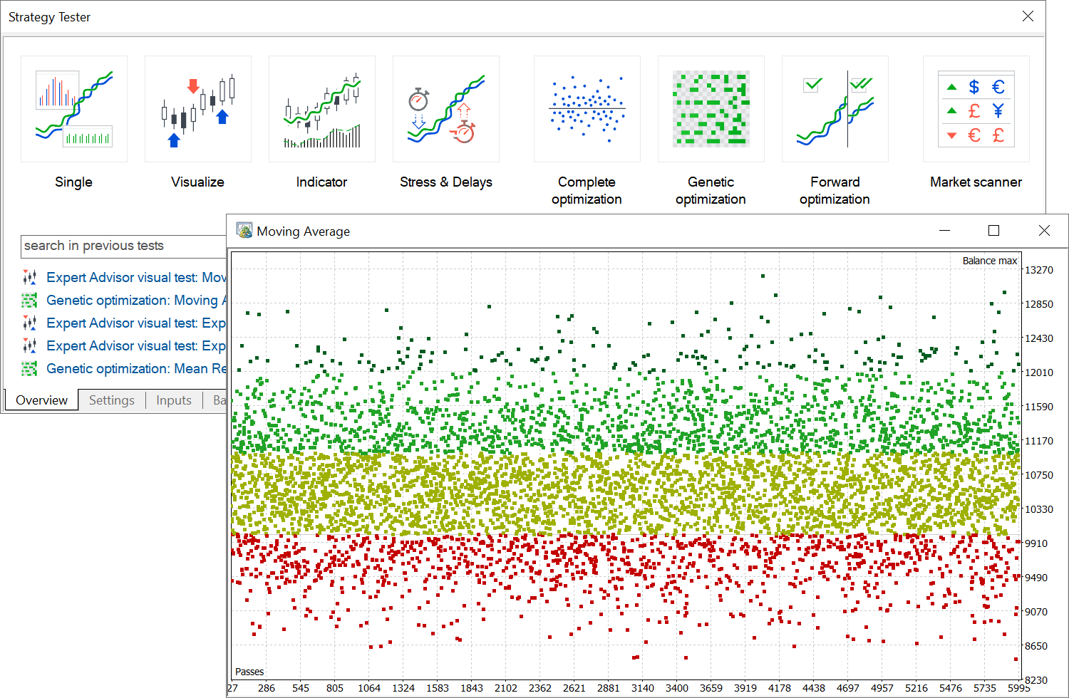 Powerful environment for developing and testing algorithmic trading strategies