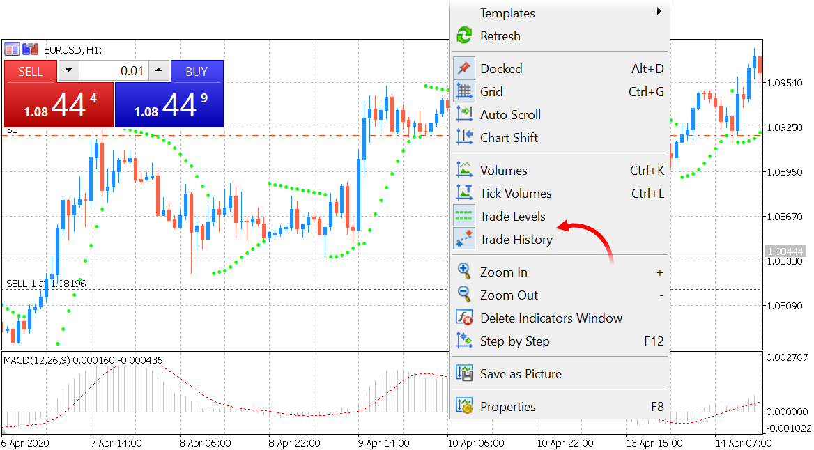 The chart context menu