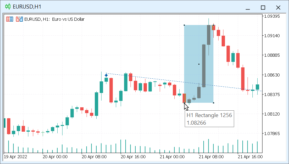 Modify the rectangle by dragging any of its corners