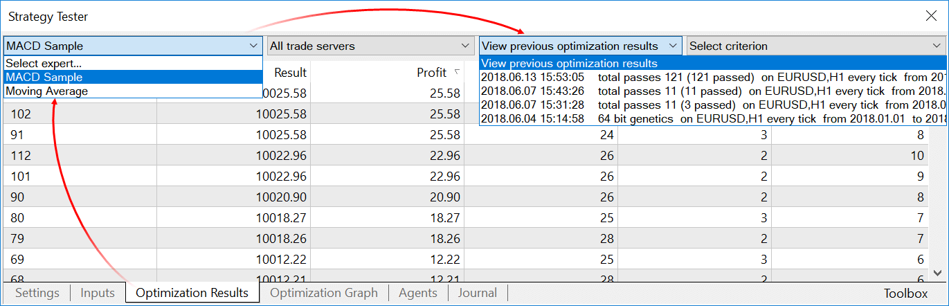 Optimization results in Strategy Tester