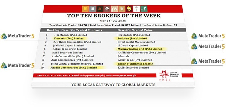 Forex currency trading in pakistan Forex currency trading in pakistan