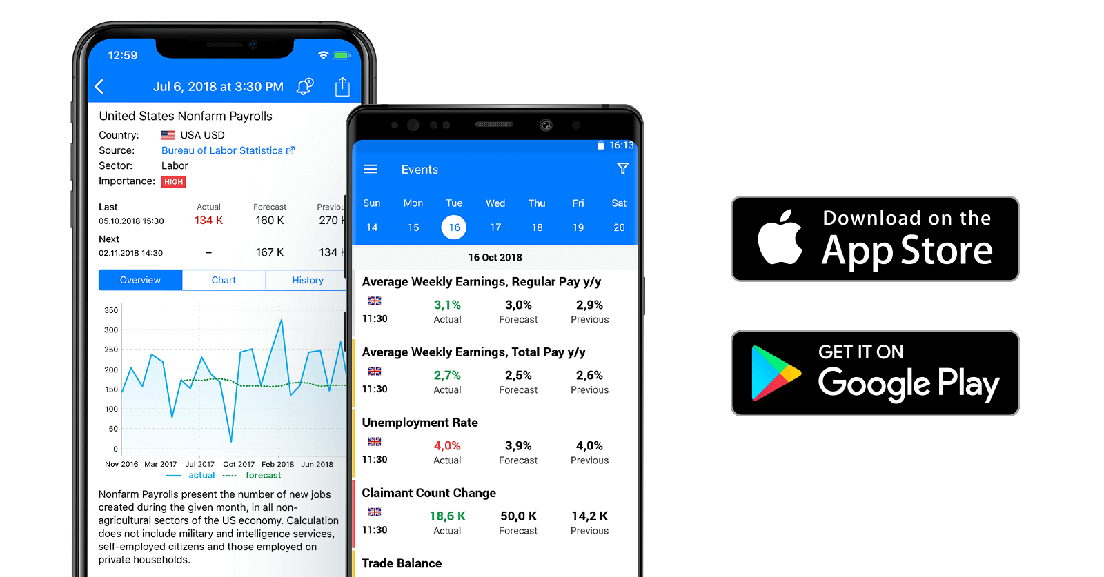 Tradays Economic Calendar