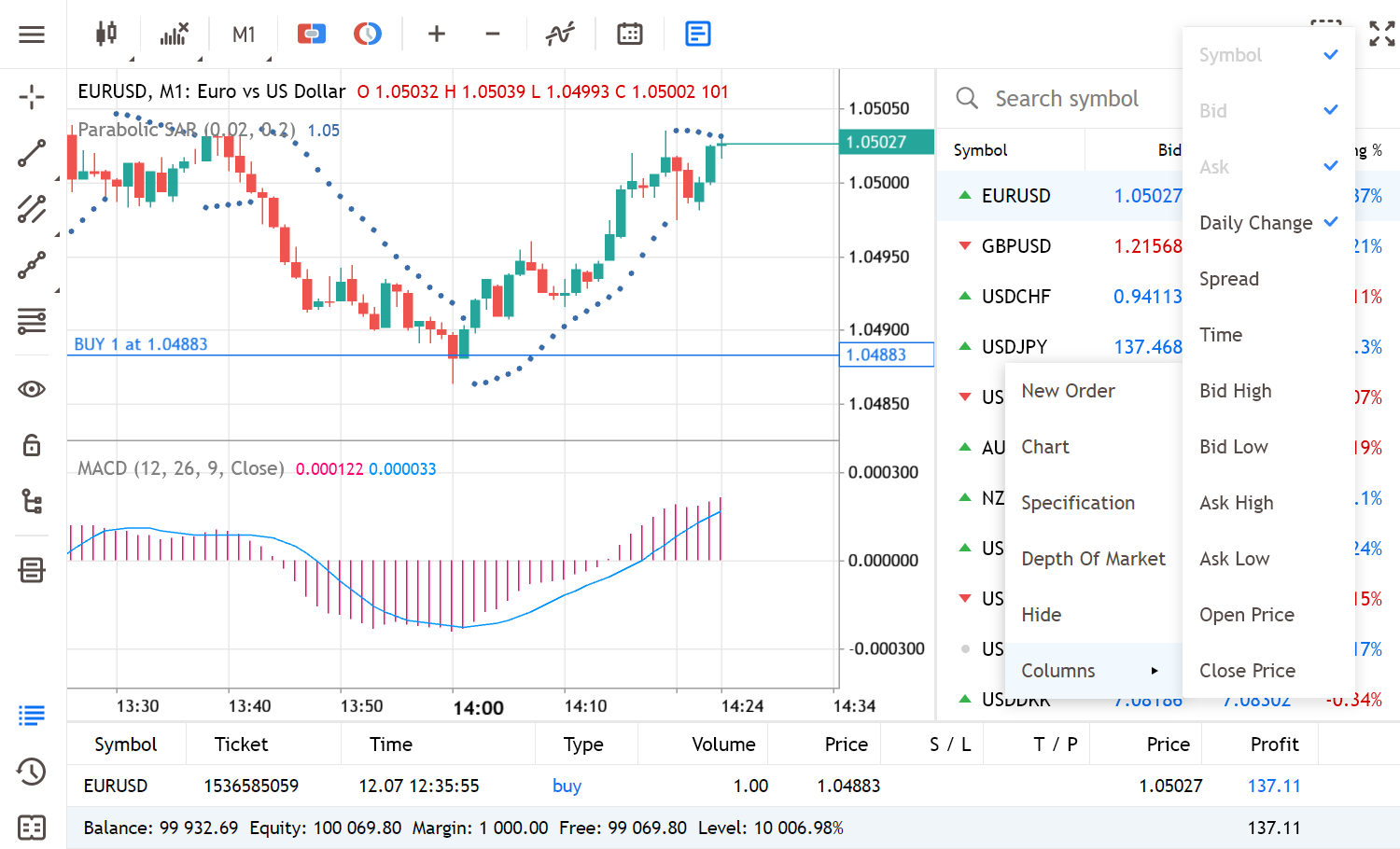 Mais informações na Observação do Mercado