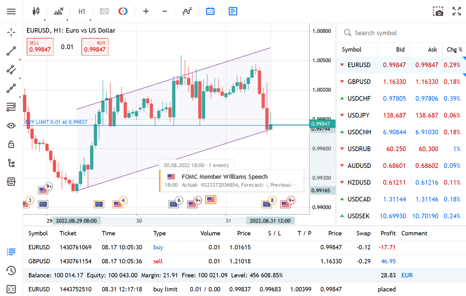 Nouveau Terminal Web MetaTrader 5