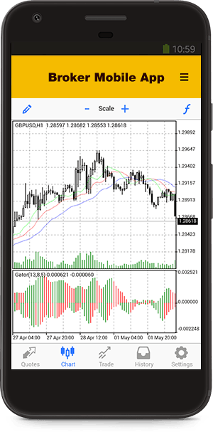 31 technical indicators available in the MetaTrader 5 mobile web platform