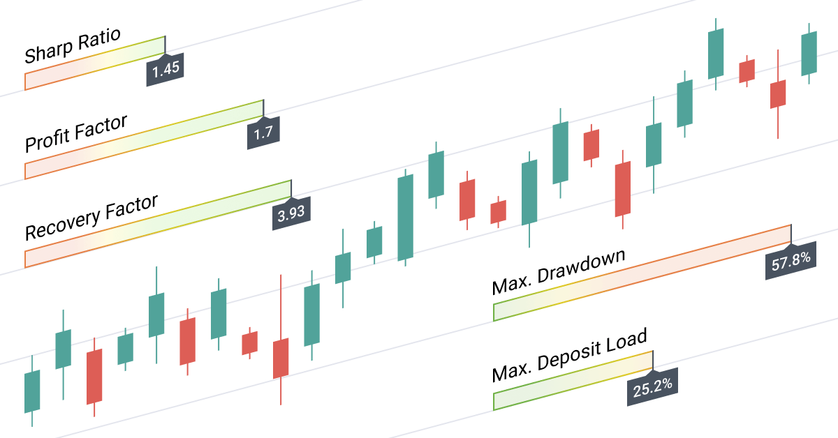 Neuer MetaTrader-Bericht: 5 wichtige Handelskennzahlen