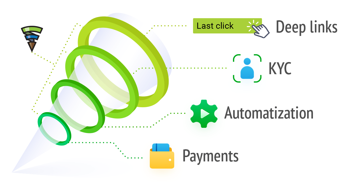 MetaTrader 5 propose désormais un cycle de vie complet, depuis le clic sur la bannière jusqu'à la première transaction