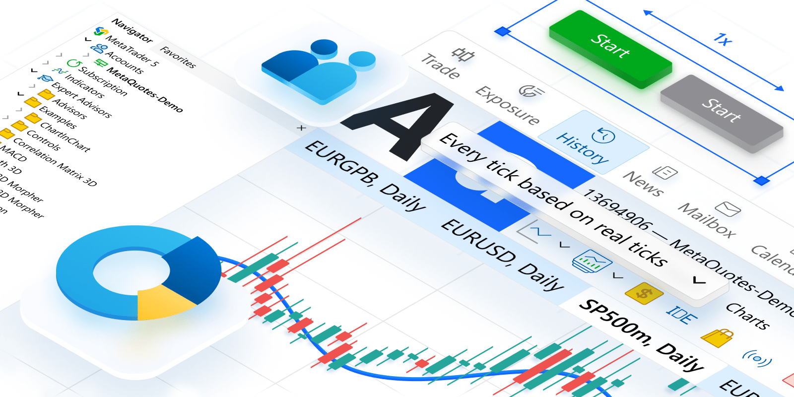 O MetaTrader 5 agora com análises de negociação e pagamentos integrados