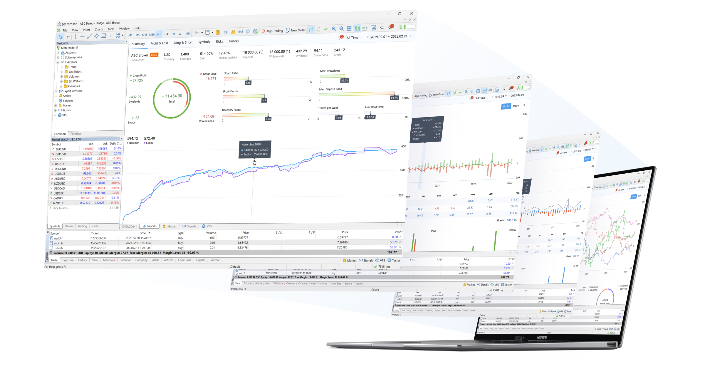 De puissantes analyses de trading gratuites