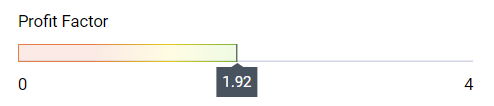 Profit Factor (Gewinnfaktor)