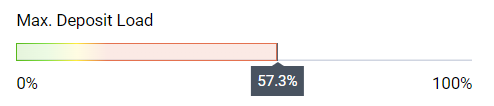 Charge Max de Dépôt (max deposit load)