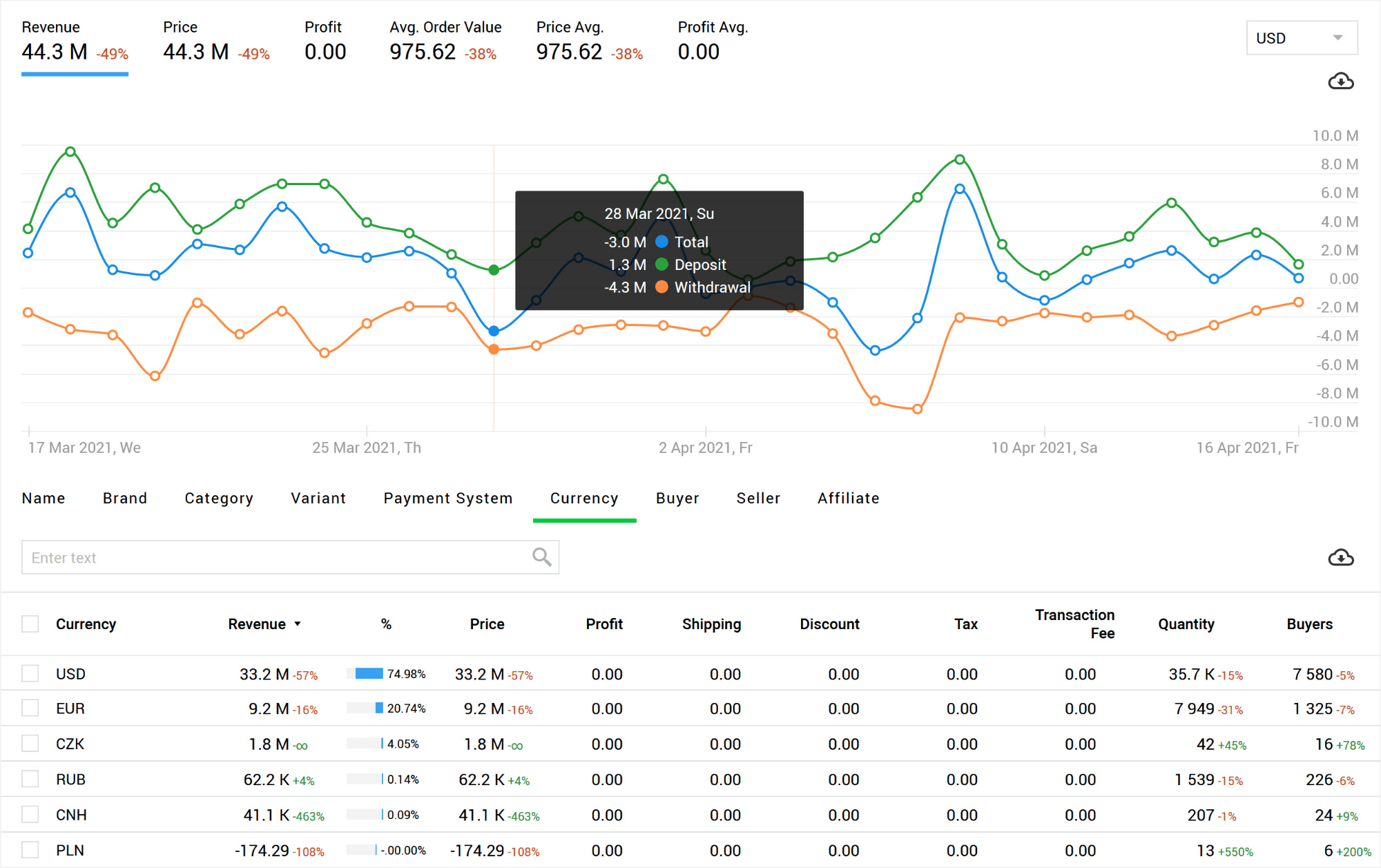 Finteza - MetaTrader 5的全面端到端分析系统