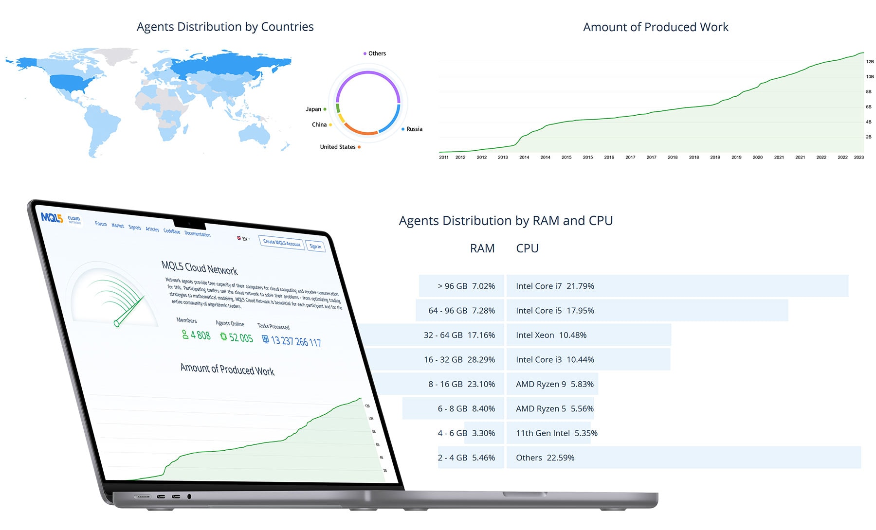 MQL5 Cloud Network полностью обновлен