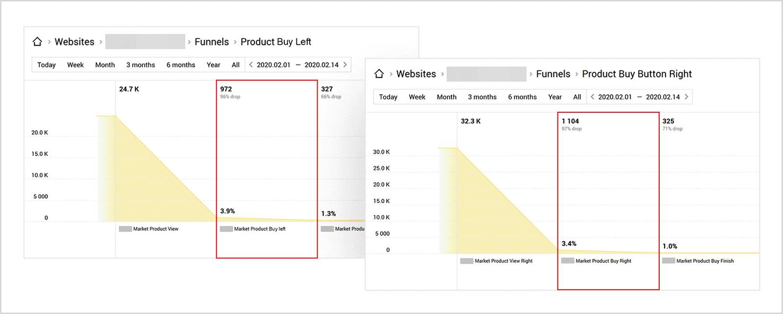 Verifique sus hipótesis realizando pruebas