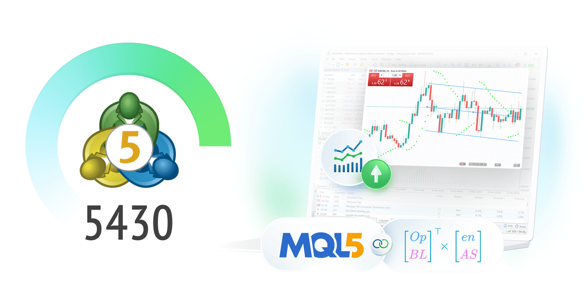 Der neue MetaTrader 5 Build 5430: Verbesserte Charts mit Blend2D