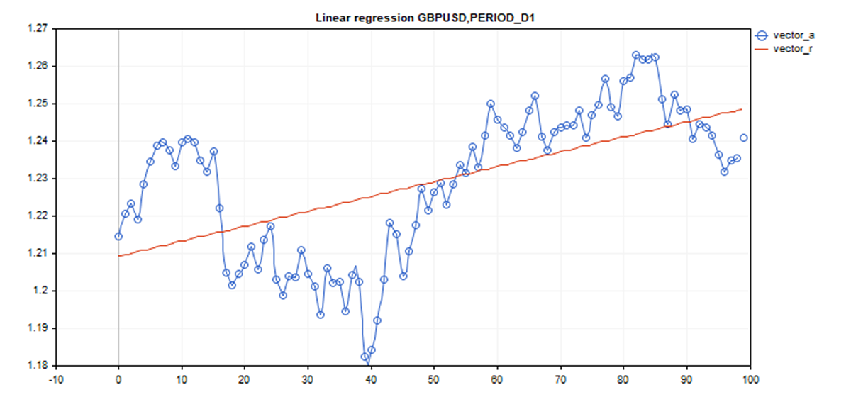 LinearRegressionメソッドが返す結果を可視化