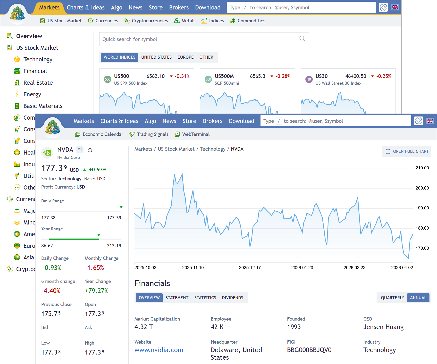 Котировки и графики в реальном времени
