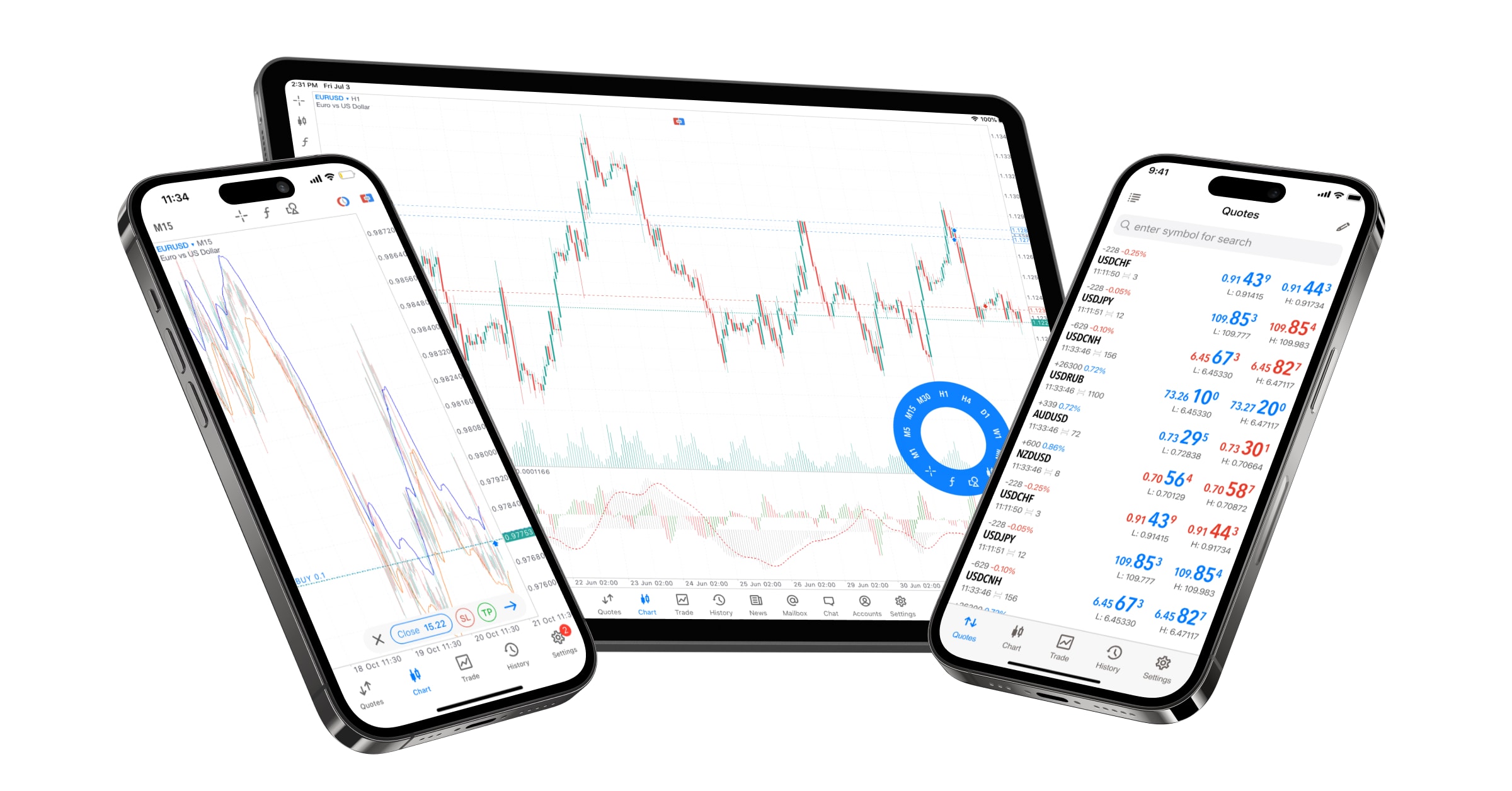 MetaTrader 4 und 5 Anwendungen sind zurück im Apple App Store