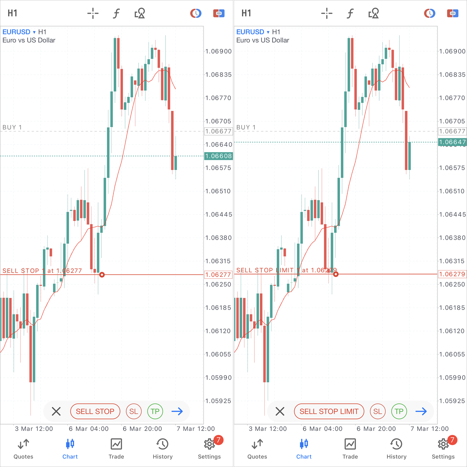 Placer des ordres Stop et Stop Limit depuis le graphique