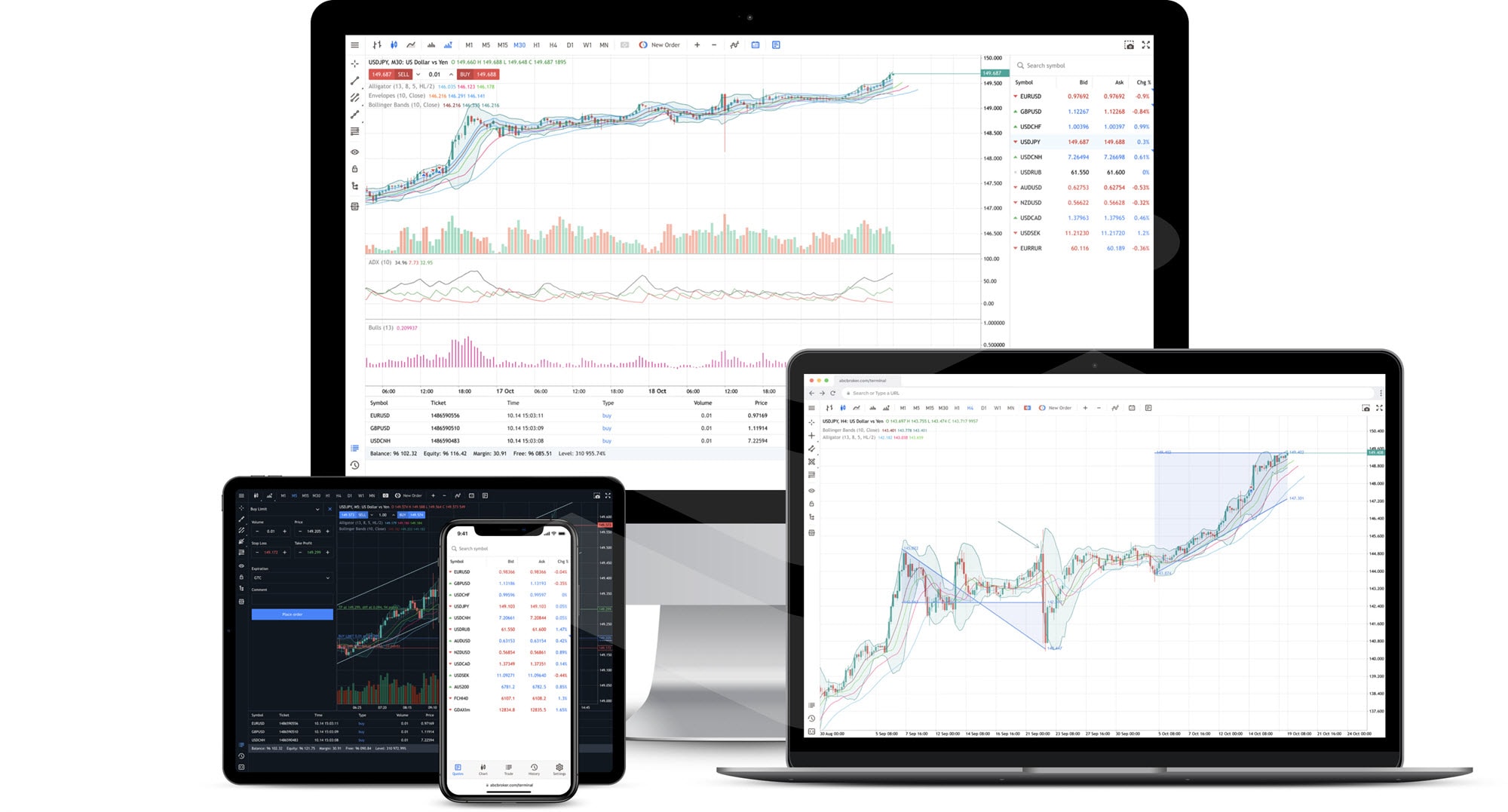 MetaTrader 5网页端成为必不可少的交易组件 — 三个示例