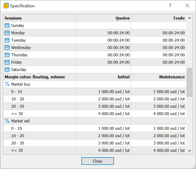 Improved display of margin requirements in contract specifications