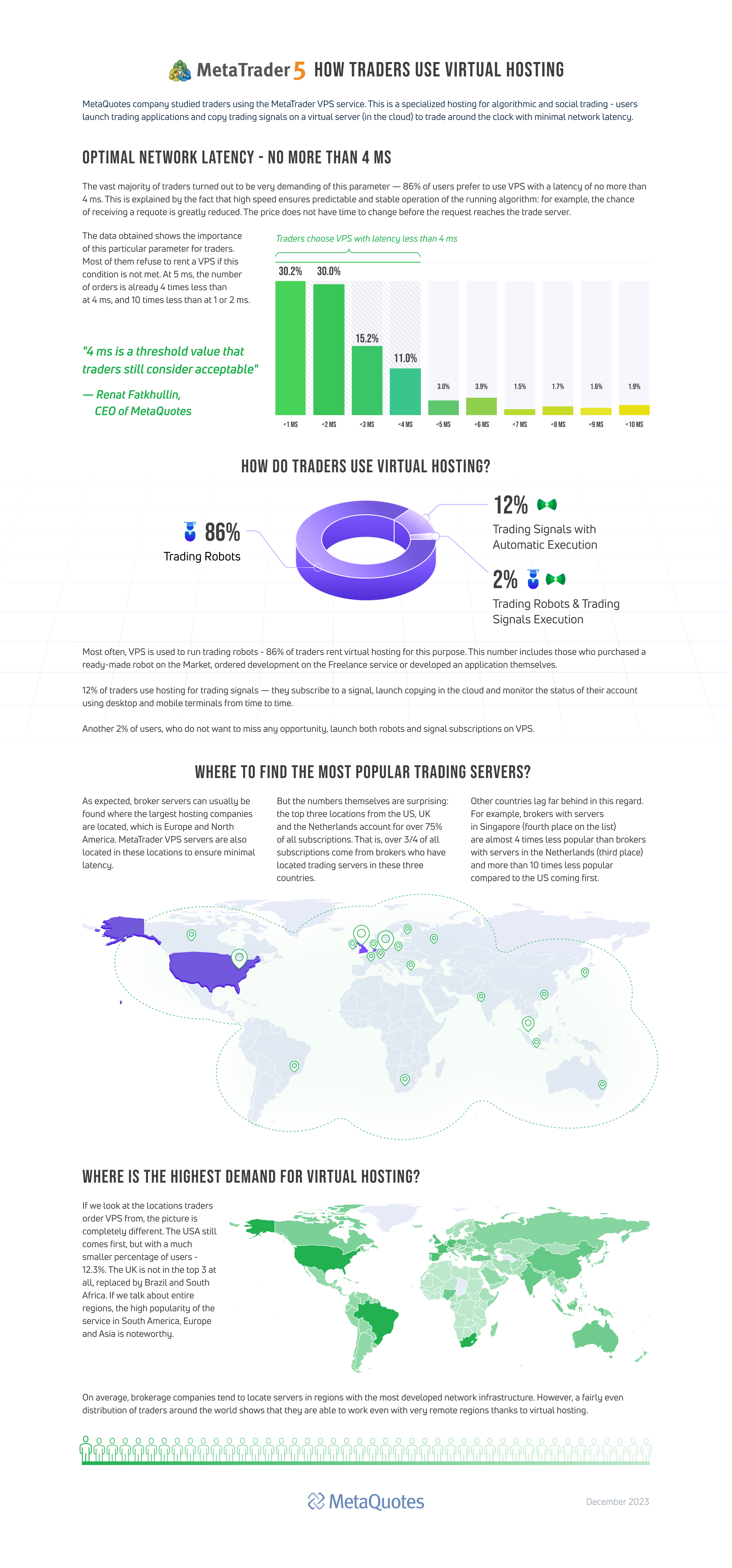 Die Ergebnisse wurden in Infografiken zusammengefasst, um einen umfassenden Überblick über die Nutzer zu geben