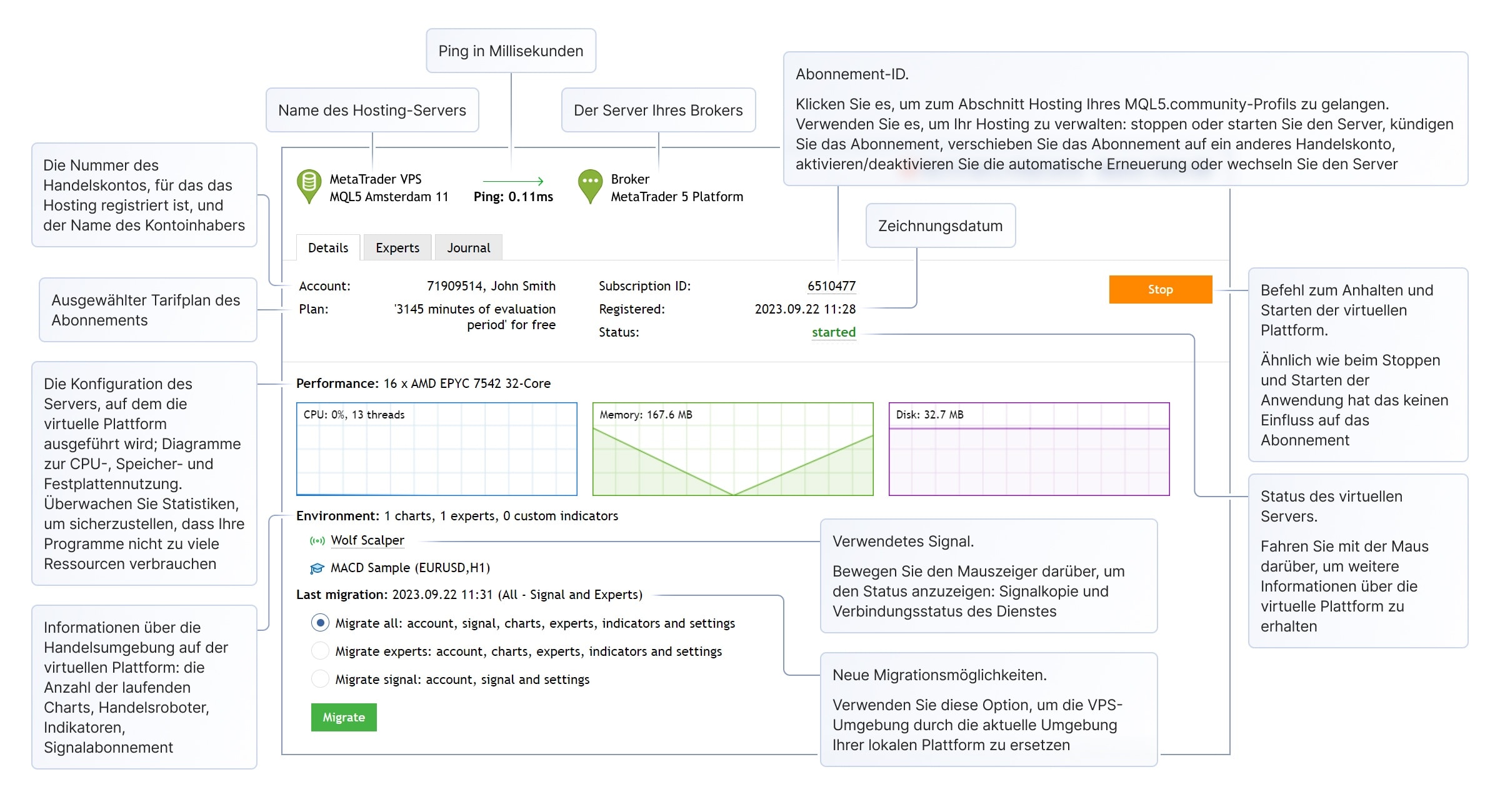 Der Abschnitt Tools \ VPS bietet die folgenden Optionen style=