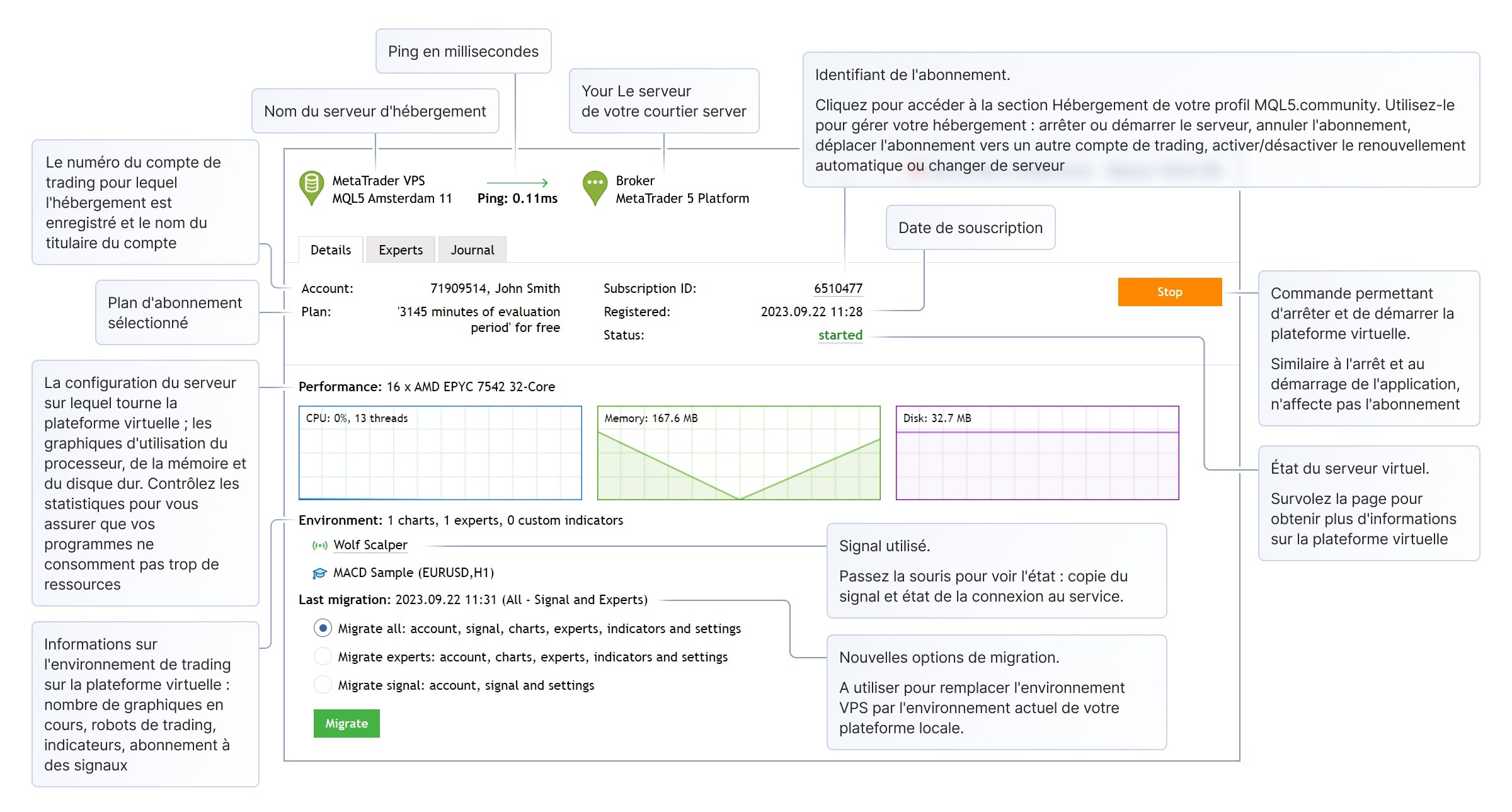 La section Outils \ VPS