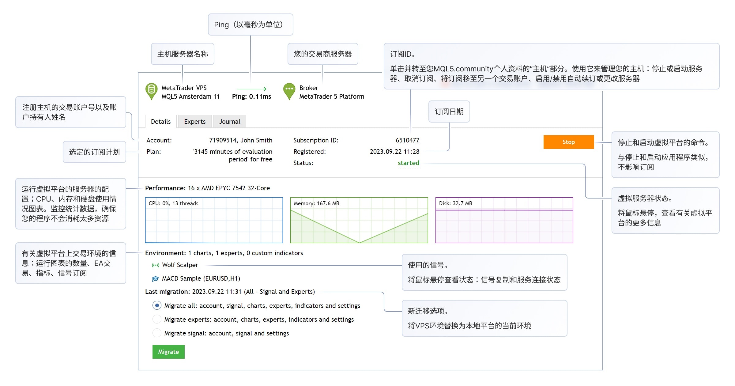 工具\VPS部分提供以下选项