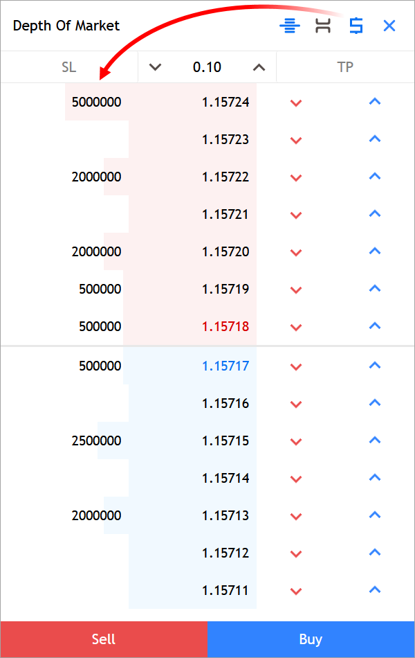 Volumenanzeigemodus im Auftragsbuch umschalten