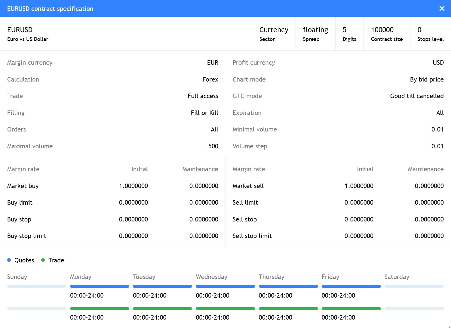 Updated trading instrument specification window