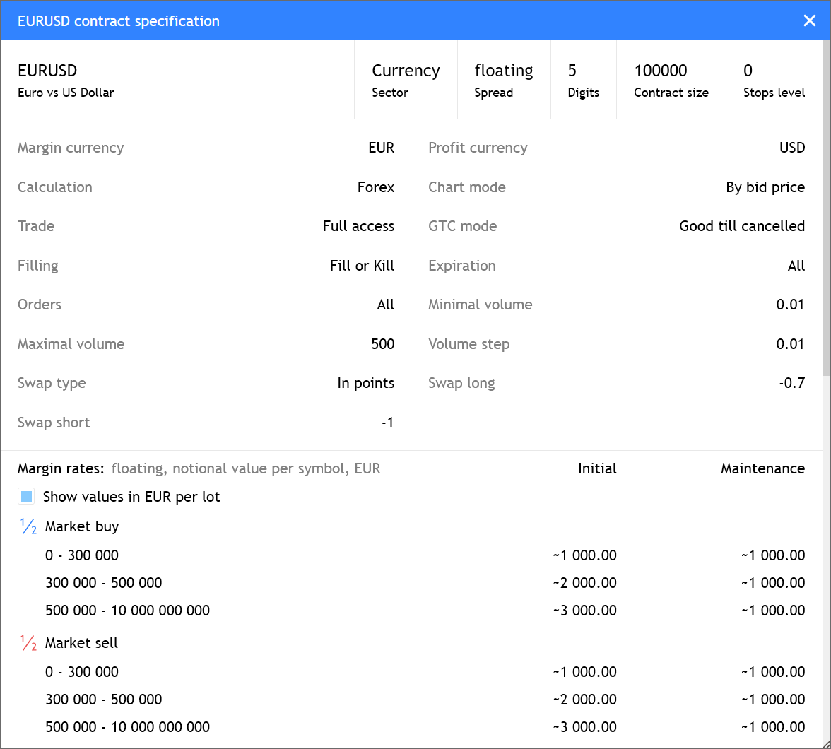 Improved display of margin requirements in contract specifications